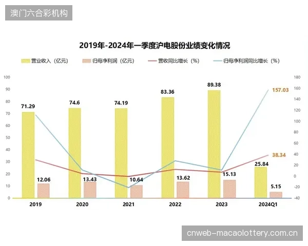 行业普遍将高速落体测试的初始COR值作为唯一标准，却系统性地忽视了棒球在多轮击打、摩擦和天气影响下的性能衰减实战模型